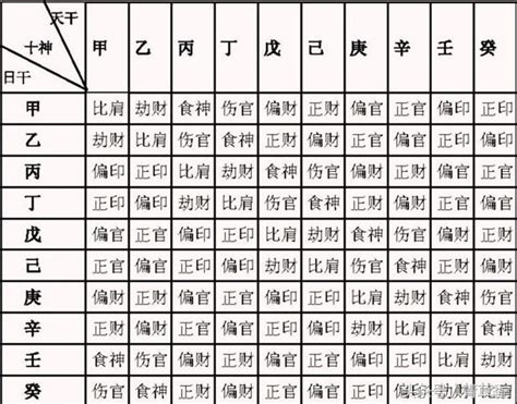 八字六親|《四柱八字》六親十神詳解（愛好者可收藏）